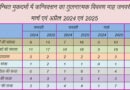 आगरा पुलिस ने जारी किये अपने द्वारा किये कार्यों के तुलनात्मक आंकड़े |